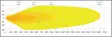 LuminaLights Dark MAX Dual 800 - LED-ramper - 8020105199 - 6