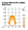 LED-arbetslampa 28W Scorpius Pro 415 PH - Led-arbetsbelysning - 8020101389 - 7
